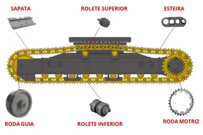 Roda Motriz Trator